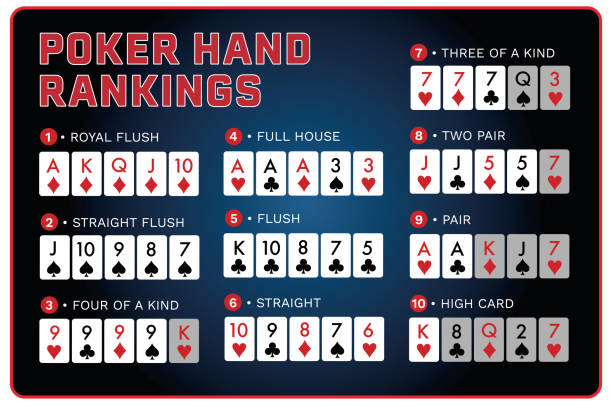 Poker Hands