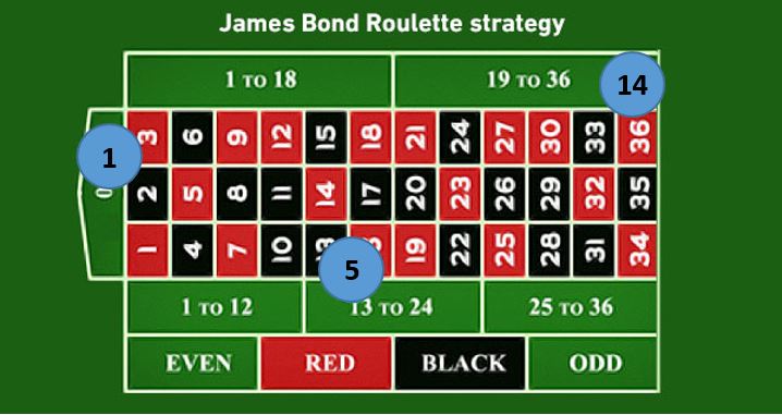 James Bonus System